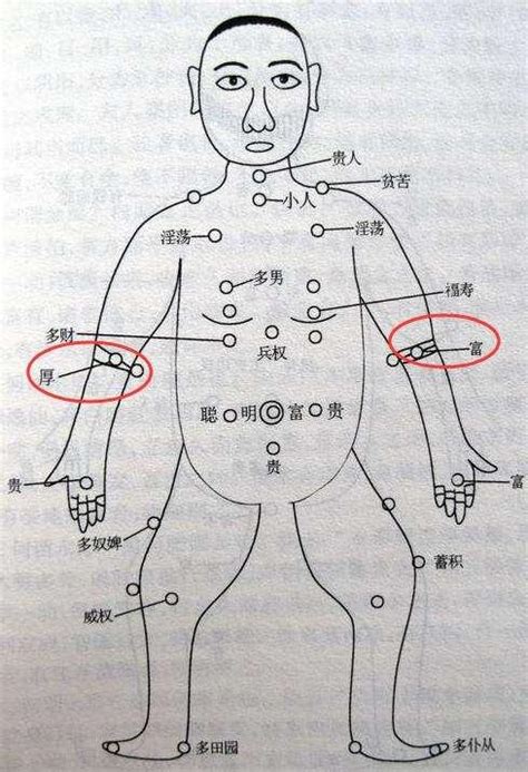 手臂有痣男 象牙保養